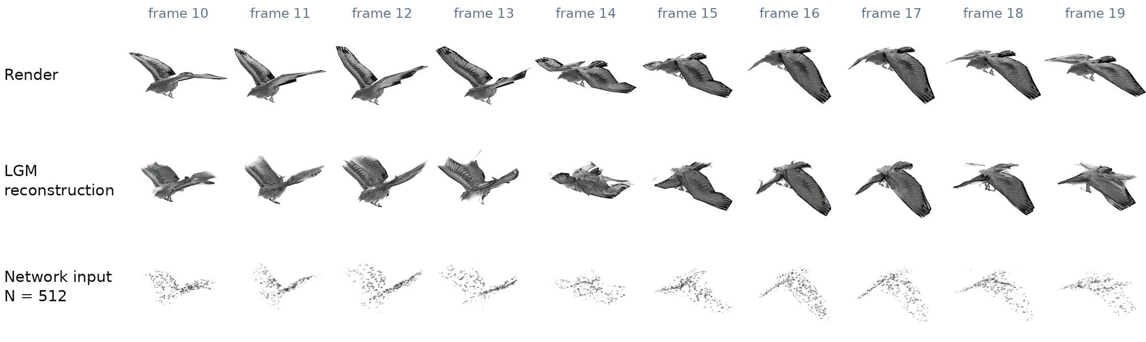 Ten consecutive frames of one sequence: Isaac Sim render, LGM reconstruction and the 512-Gaussian network input
