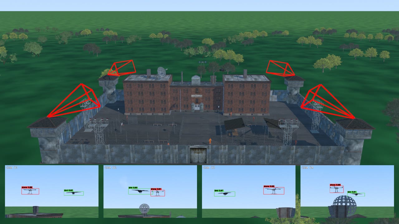 Four fixed tower cameras observe a bird and a drone over a yard; the four camera views are shown as insets